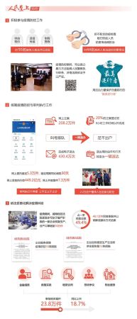 山东4