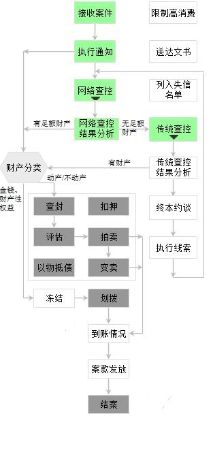 强制执行工作流程