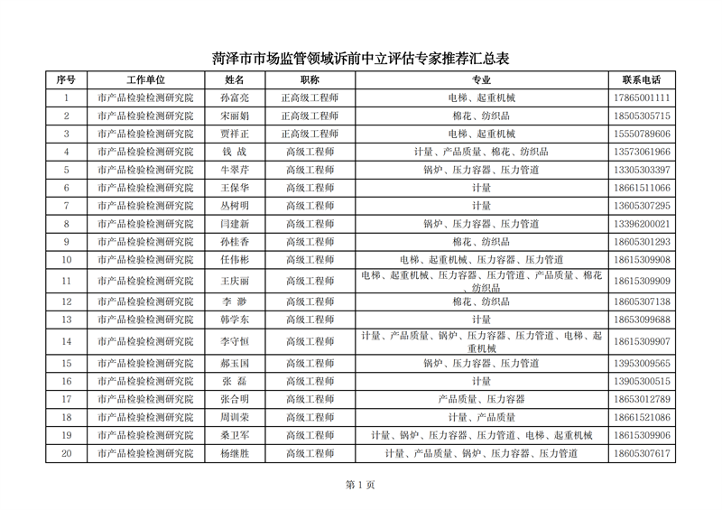 附件3.菏泽市市场监管领域诉前中立评估专家推荐汇总表_00