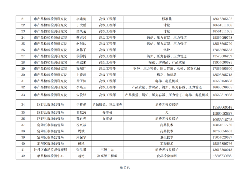 附件3.菏泽市市场监管领域诉前中立评估专家推荐汇总表_01