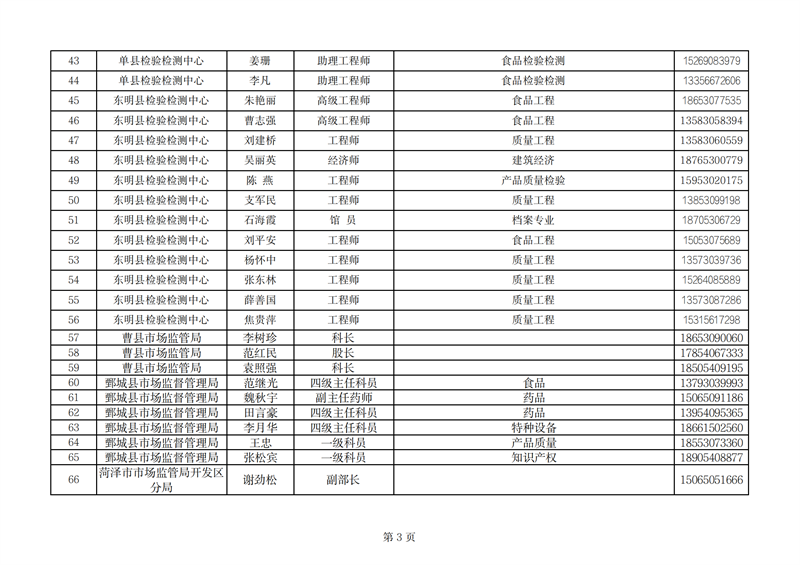 附件3.菏泽市市场监管领域诉前中立评估专家推荐汇总表_02