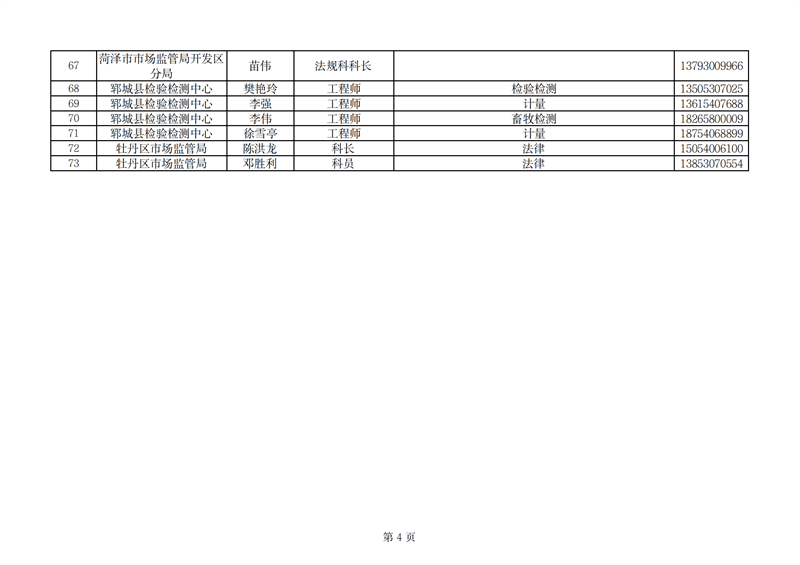 附件3.菏泽市市场监管领域诉前中立评估专家推荐汇总表_03