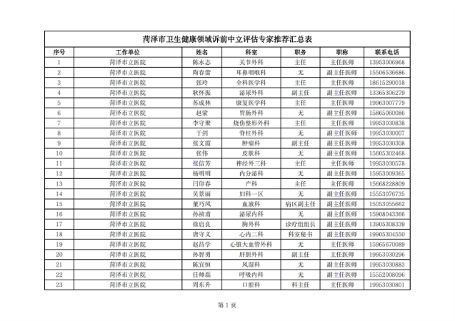 附件2.菏泽市卫生健康领域诉前中立评估专家推荐汇总表_00