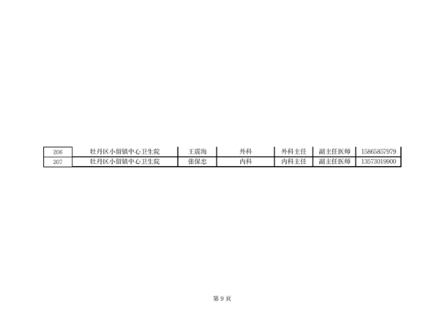 附件2.菏泽市卫生健康领域诉前中立评估专家推荐汇总表_08