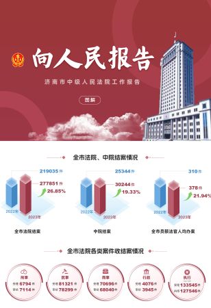 济南市中级人民法院工作报告图例1