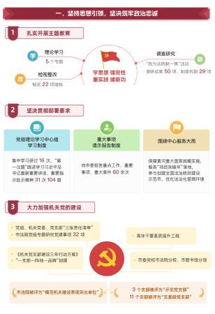 济南市中级人民法院工作报告图例2