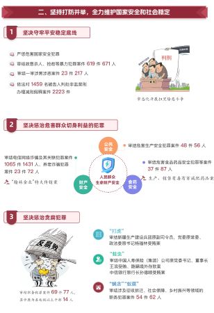 济南市中级人民法院工作报告图例3