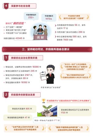 济南市中级人民法院工作报告图例4