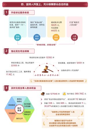 济南市中级人民法院工作报告图例6