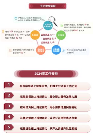 济南市中级人民法院工作报告图例9