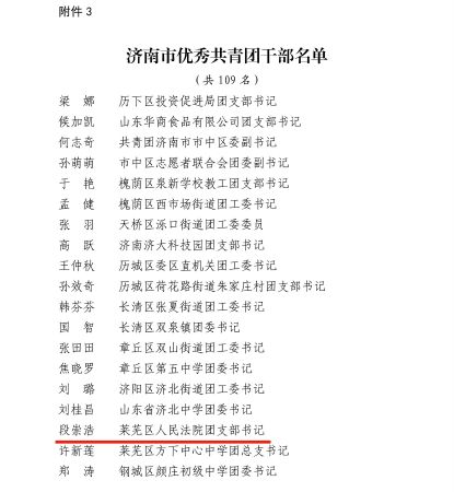 关于2023年度济南市五四典型的表扬通报-13 拷贝_副本